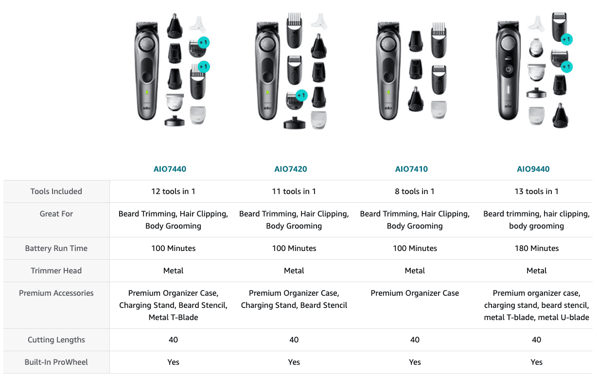 comparison chart